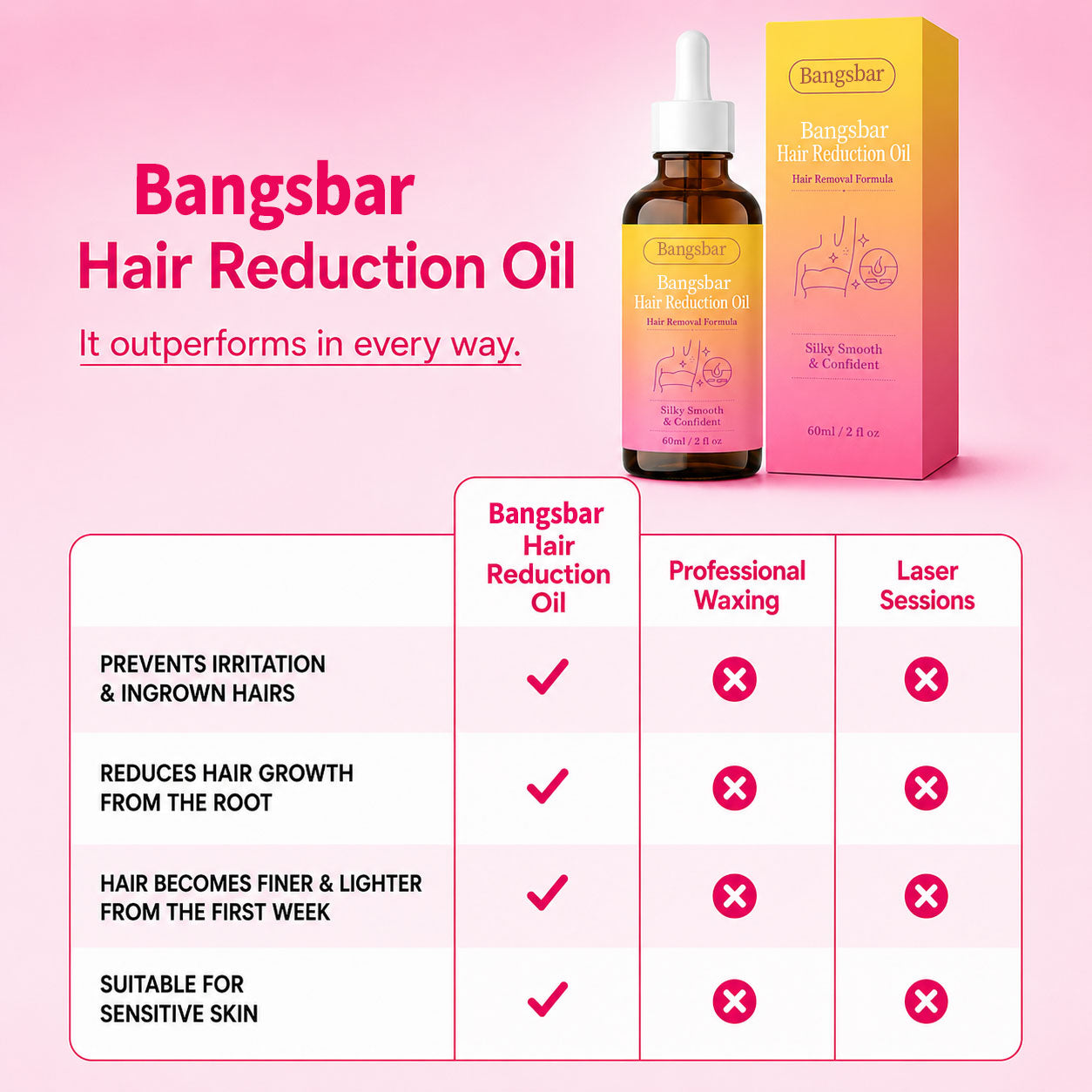🔥LAST DAY 60% OFF  Bangsbar Hair Reduction Oil 60 ml – Permanent Hair Removal Oil